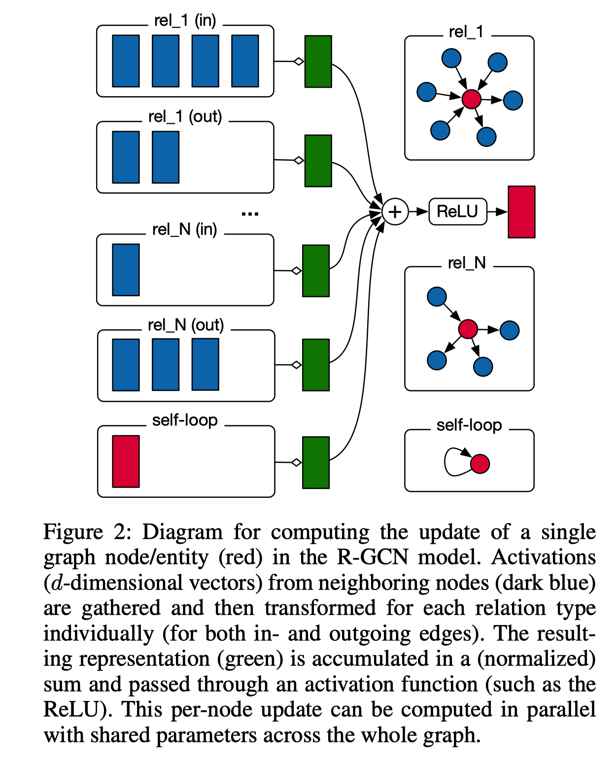 Modeling Relational Data With Graph Convolutional Networks Nysdy Hot Sex Picture